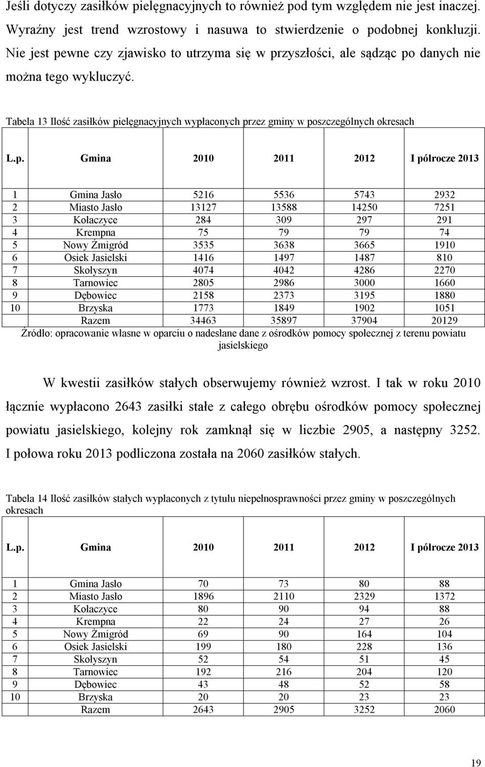 wne czy zjawisko to utrzyma się w pr