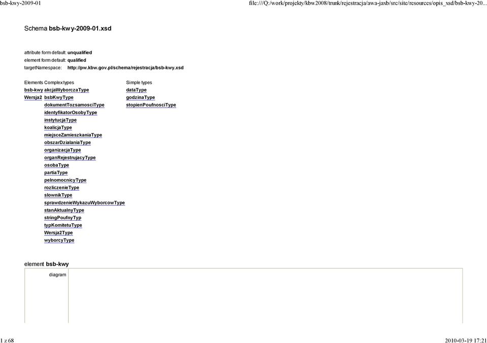 godzinatype dokumenttozsamoscitype stopienpoufnoscitype identyfikatorosobytype instytucjatype koalicjatype miejscezamieszkaniatype obszardzialaniatype organizacjatype