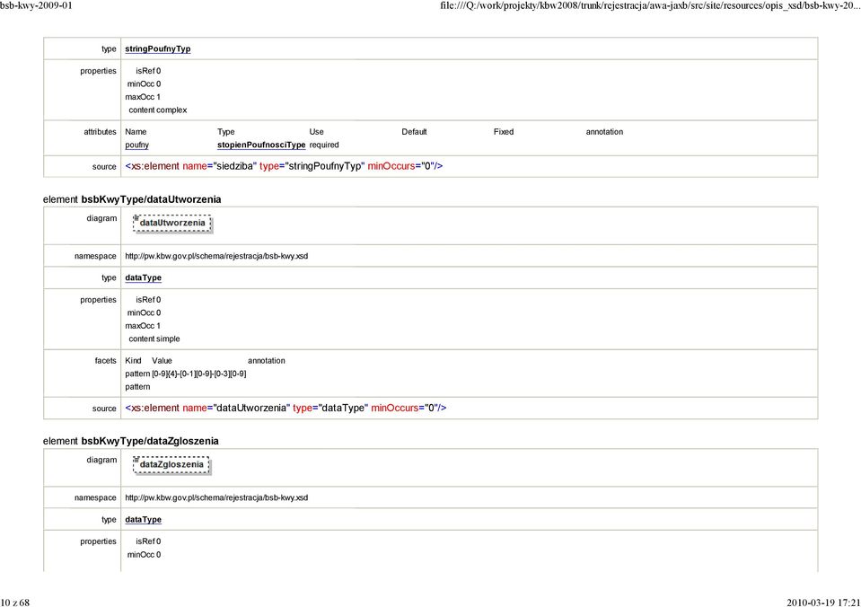 stopienpoufnoscitype required <xs:element name="siedziba" ="stringpoufnytyp" minoccurs="0"/> element bsbkwytype/datautworzenia