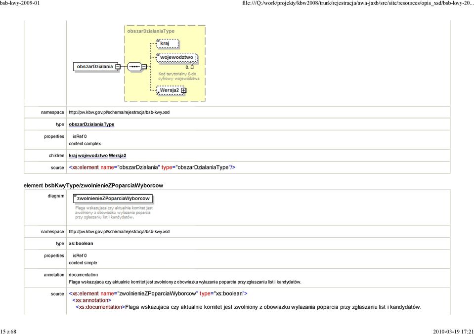 bsbkwytype/zwolnieniezpoparciawyborcow xs:boolean annotation documentation Flaga wskazujaca czy aktualnie komitet jest zwolniony z obowiazku wylazania poparcia przy