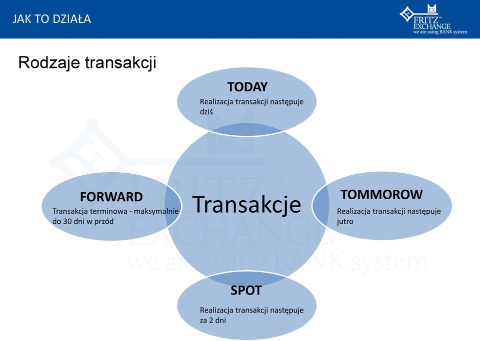 maksymalnie do 30 dni w przód Transakcje TOMMOROW