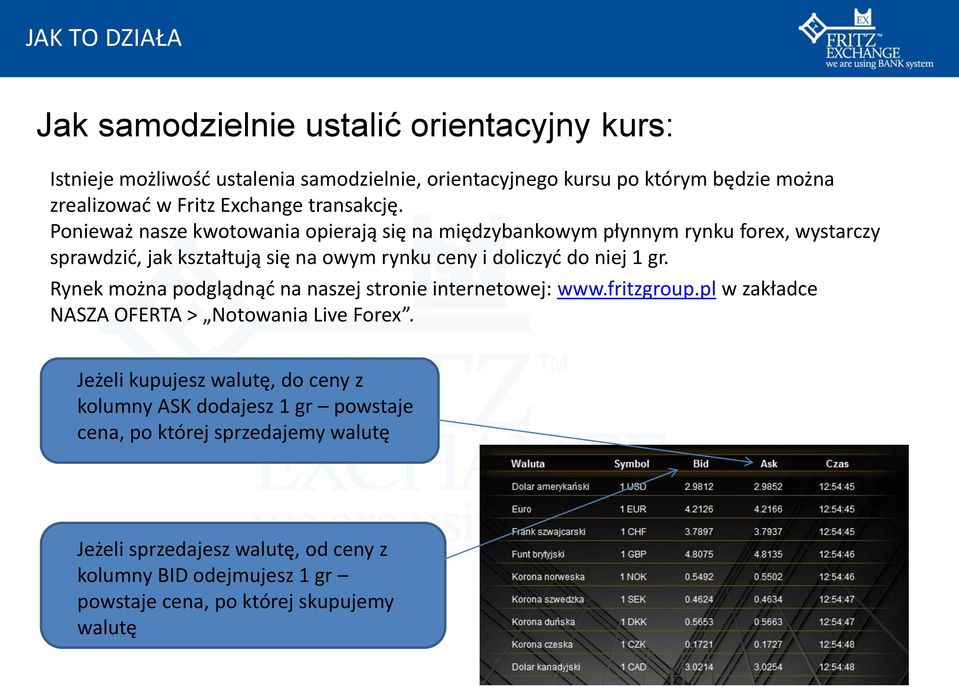 Ponieważ nasze kwotowania opierają się na międzybankowym płynnym rynku forex, wystarczy sprawdzid, jak kształtują się na owym rynku ceny i doliczyd do niej 1 gr.