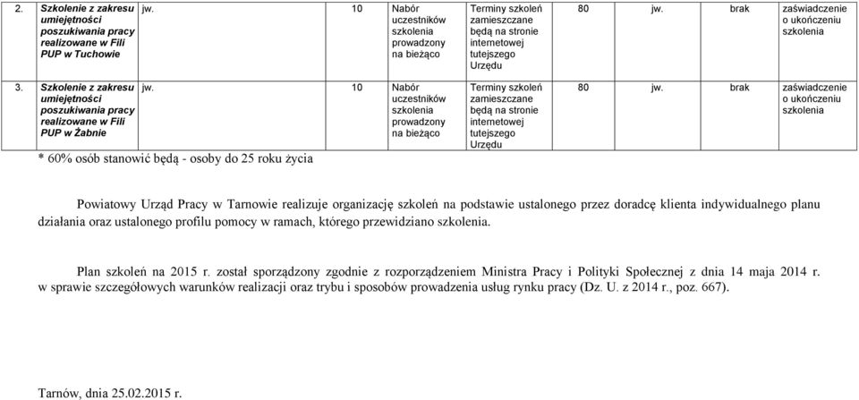 brak zaświadczenie Powiatowy Urząd Pracy w Tarnowie realizuje organizację szkoleń na podstawie ustalonego przez doradcę klienta indywidualnego planu działania oraz ustalonego profilu pomocy