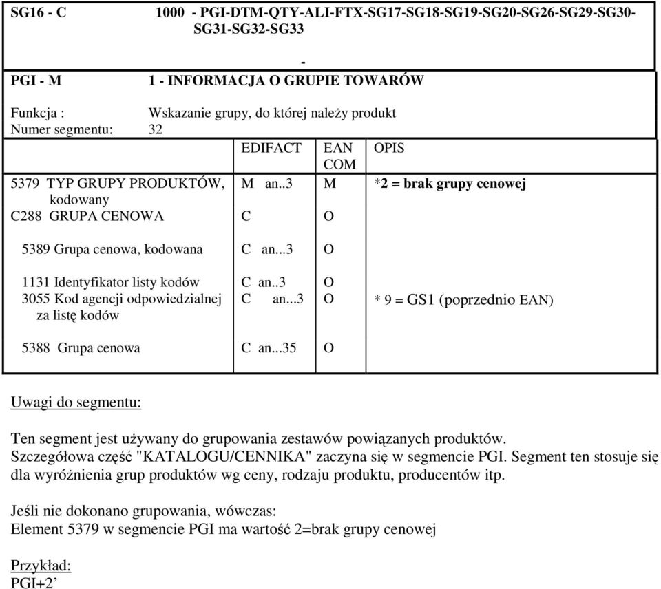 .3 O 3055 Kod agencji odpowiedzialnej za list kodów C an...3 O * 9 = GS1 (poprzednio EAN) 5388 Grupa cenowa C an...35 O Ten segment jest uywany do grupowania zestawów powizanych produktów.