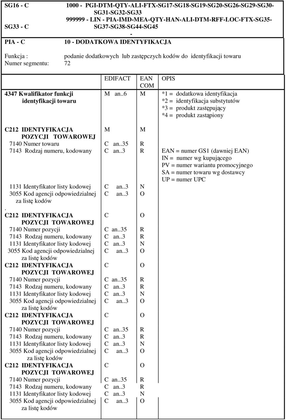 .6 M *1 = dodatkowa identyfikacja *2 = identyfikacja substytutów *3 = produkt zastpujcy *4 = produkt zastpiony C212 IDENTYFIKACJA M M POZYCJI TOWAROWEJ 7140 Numer towaru C an.