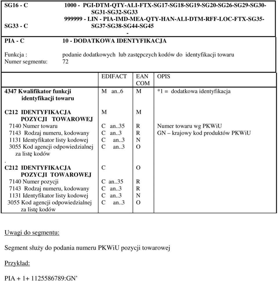 .6 M *1 = dodatkowa identyfikacja C212 IDENTYFIKACJA M M POZYCJI TOWAROWEJ 7140 Numer towaru C an..35 R Numer towaru wg PKWiU 7143 Rodzaj numeru, kodowany C an.