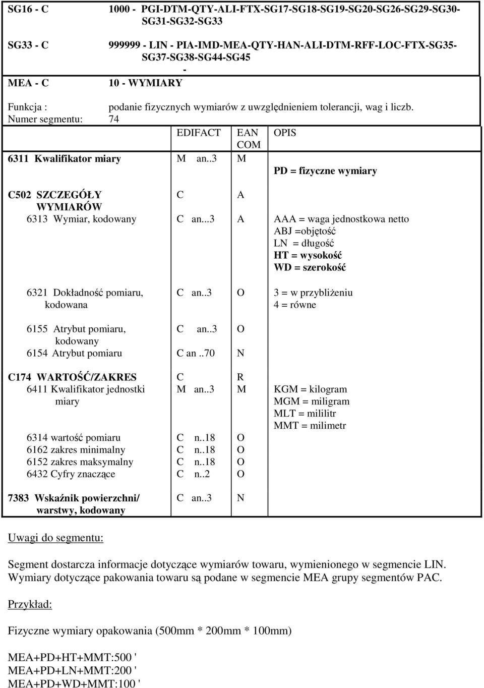 .3 M PD = fizyczne wymiary C502 SZCZEGÓŁY C A WYMIARÓW 6313 Wymiar, kodowany C an...3 A AAA = waga jednostkowa netto ABJ =objto LN = długo HT = wysoko WD = szeroko 6321 Dokładno pomiaru, kodowana C an.