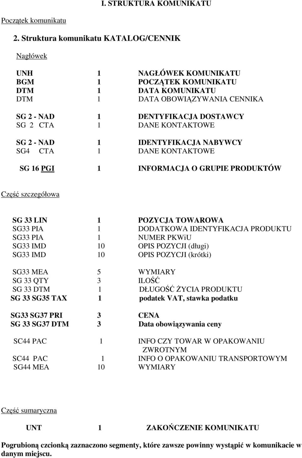 DANE KONTAKTOWE SG 2 - NAD 1 IDENTYFIKACJA NABYWCY SG4 CTA 1 DANE KONTAKTOWE SG 16 PGI 1 INFORMACJA O GRUPIE PRODUKTÓW Cz szczegółowa SG 33 LIN 1 POZYCJA TOWAROWA SG33 PIA 1 DODATKOWA IDENTYFIKACJA