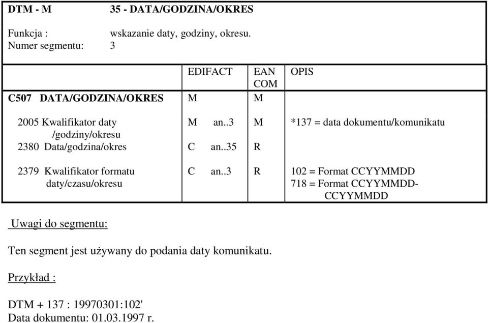 .3 M *137 = data dokumentu/komunikatu /godziny/okresu 2380 Data/godzina/okres C an.