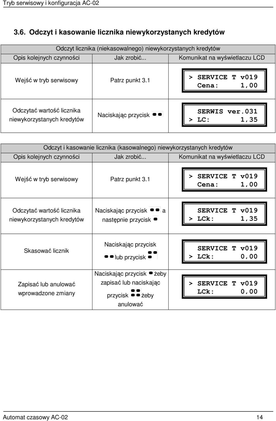 licznika niewykorzystanych kredytów SERWIS ver.