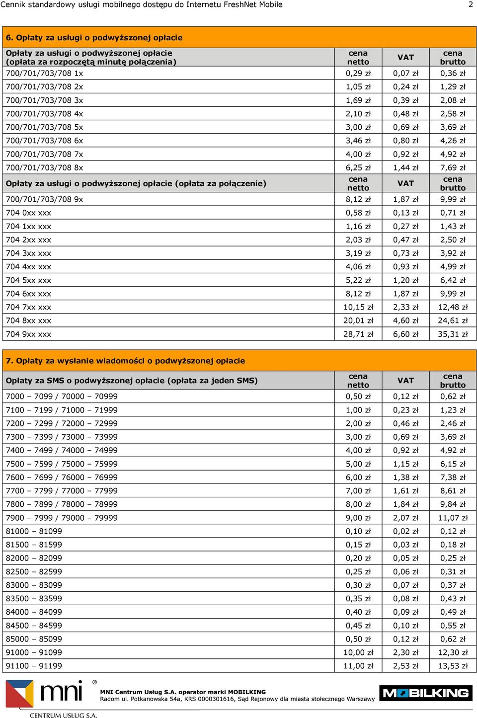 1,29 zł 700/701/703/708 3x 1,69 zł 0,39 zł 2,08 zł 700/701/703/708 4x 2,10 zł 0,48 zł 2,58 zł 700/701/703/708 5x 3,00 zł 0,69 zł 3,69 zł 700/701/703/708 6x 3,46 zł 0,80 zł 4,26 zł 700/701/703/708 7x