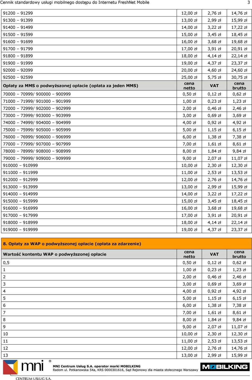 20,00 zł 4,60 zł 24,60 zł 92500 92599 25,00 zł 5,75 zł 30,75 zł Opłaty za MMS o podwyższonej opłacie (opłata za jeden MMS) 70000 70999/ 900000 900999 0,50 zł 0,12 zł 0,62 zł 71000 71999/ 901000