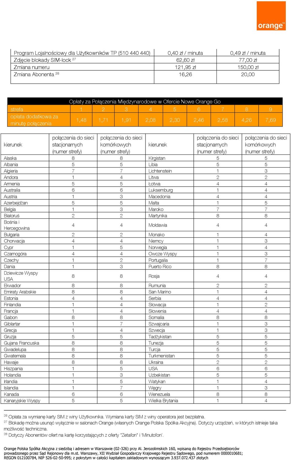 komórkowych kierunek stacjonarnych komórkowych Alaska 8 8 Kirgistan 5 5 Albania 5 5 Libia 5 5 Algieria 7 7 Lichtenstein 1 3 Andora 1 4 Litwa 2 2 Armenia 5 5 Łotwa 4 4 Australia 6 6 Luksemburg 1 4