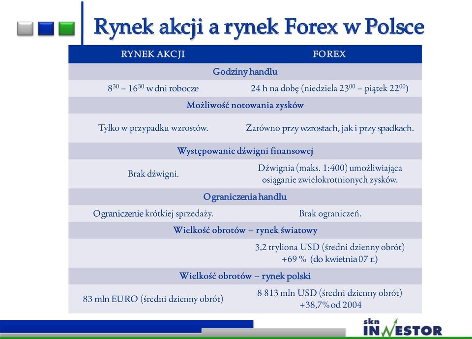 jak i przy spadkach.