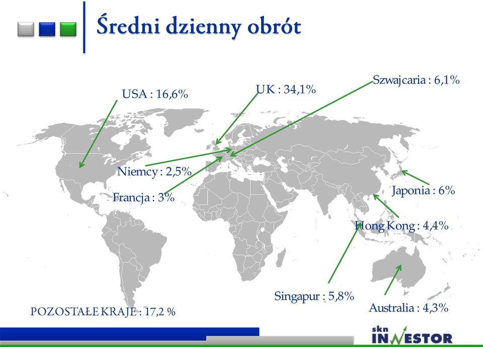 Francja : 3% Japonia : 6% Hong