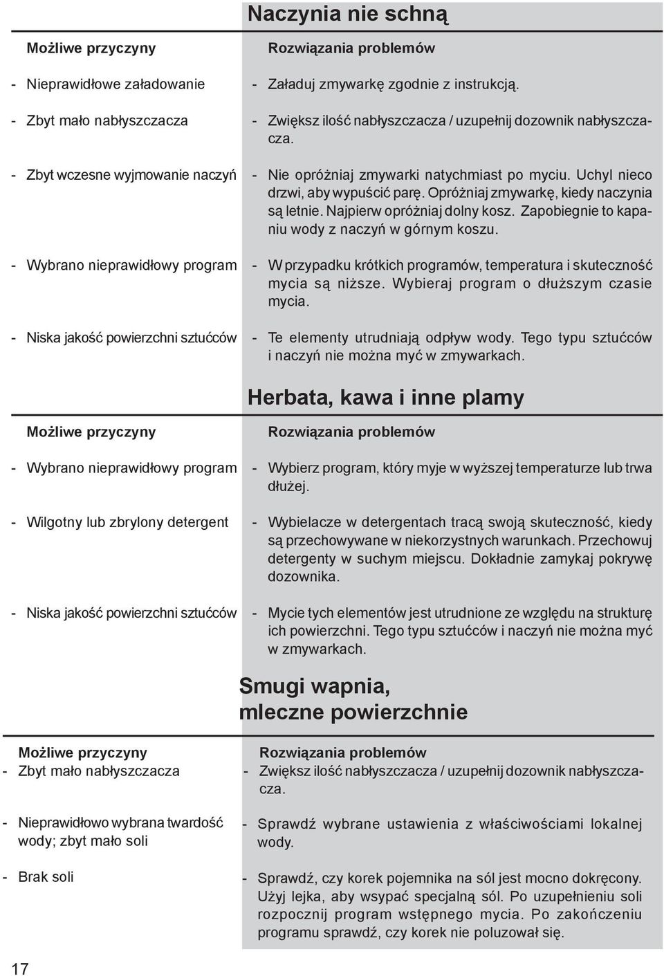 Uchyl nieco drzwi, aby wypuścić parę. Opróżniaj zmywarkę, kiedy naczynia są letnie. Najpierw opróżniaj dolny kosz. Zapobiegnie to kapaniu wody z naczyń w górnym koszu.