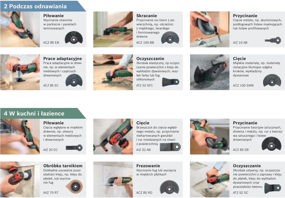 aluminiowych, podłogowych listew maskujących lub listew profilowanych AIZ 10 AB Prace adaptacyjne Prace adaptacyjne w drewnie, np.