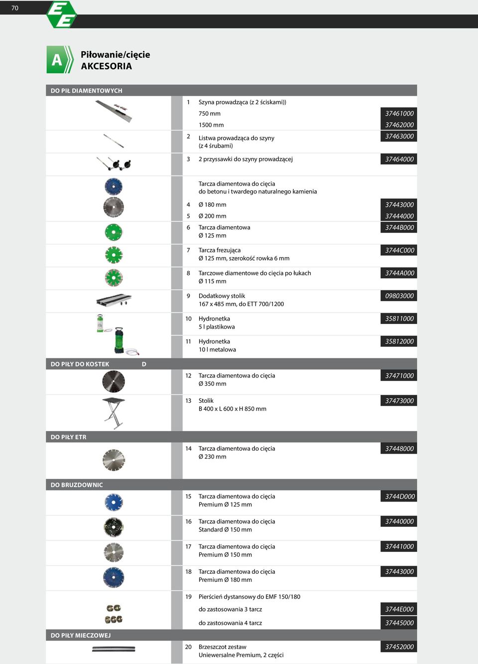 frezująca 3744C000 Ø 125 mm, szerokość rowka 6 mm 8 Tarczowe diamentowe do cięcia po łukach 3744A000 Ø 115 mm 9 Dodatkowy stolik 09803000 167 x 485 mm, do ETT 700/1200 10 Hydronetka 35811000 5 l