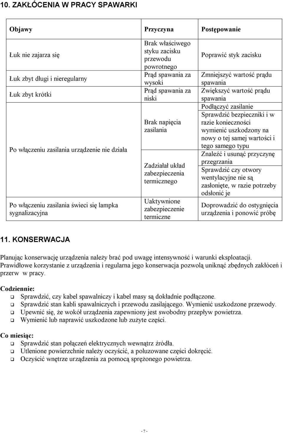 Uaktywnione zabezpieczenie termiczne Poprawić styk zacisku Zmniejszyć wartość prądu spawania Zwiększyć wartość prądu spawania Podłączyć zasilanie Sprawdzić bezpieczniki i w razie konieczności