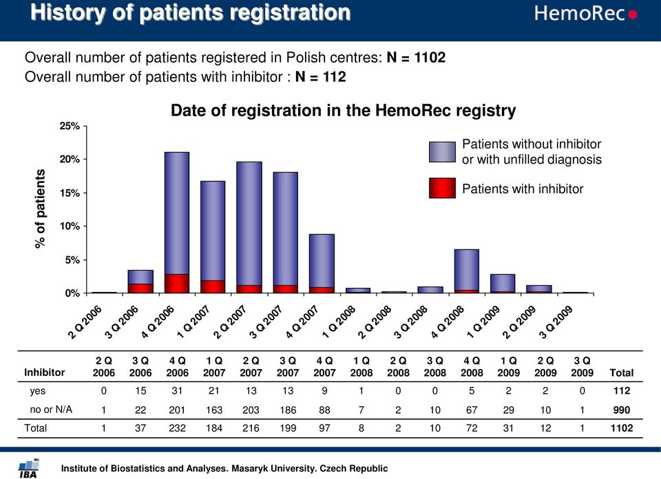 2007 4 Q 2007 1 Q 2008 2 Q 2008 3 Q 2008 4 Q 2008 1 Q 2009 2 Q 2009 3 Q 2009 Inhibitor 2 Q 2006 3 Q 2006 4 Q 2006 1 Q 2007 2 Q 2007 3 Q 2007 4 Q 2007 1 Q 2008 2 Q 2008 3 Q 2008 4 Q