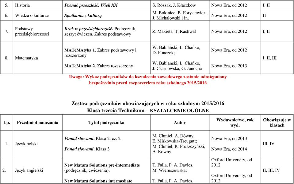 Zakres rozszerzony D. Ponczek; J. Czarnowska, G. Janocha Nowa Era, od 2013,, Zestaw podręczników obowiązujących w roku szkolnym 2015/2016 Klasa trzecia Technikum KSZTAŁCENE OGÓLNE 1.