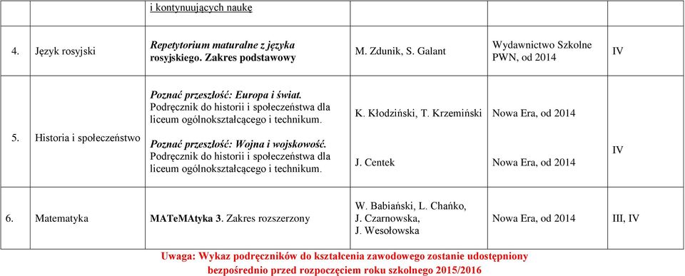 Podręcznik do historii i społeczeństwa dla liceum ogólnokształcącego i technikum. K. Kłodziński, T. Krzemiński 5.