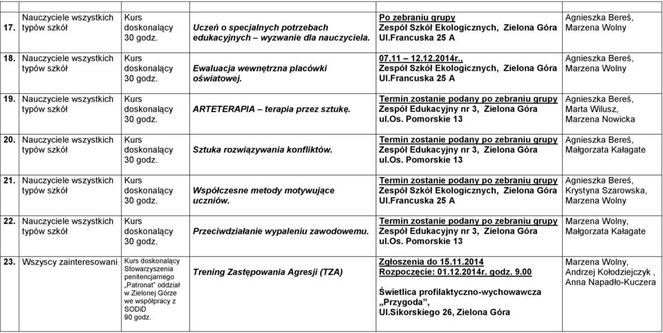 Małgorzata Kałagate 21. Nauczyciele wszystkich Współczesne metody motywujące uczniów. Zespół Szkół Ekologicznych, Krystyna Szarowska, 22. Nauczyciele wszystkich Przeciwdziałanie wypaleniu zawodowemu.