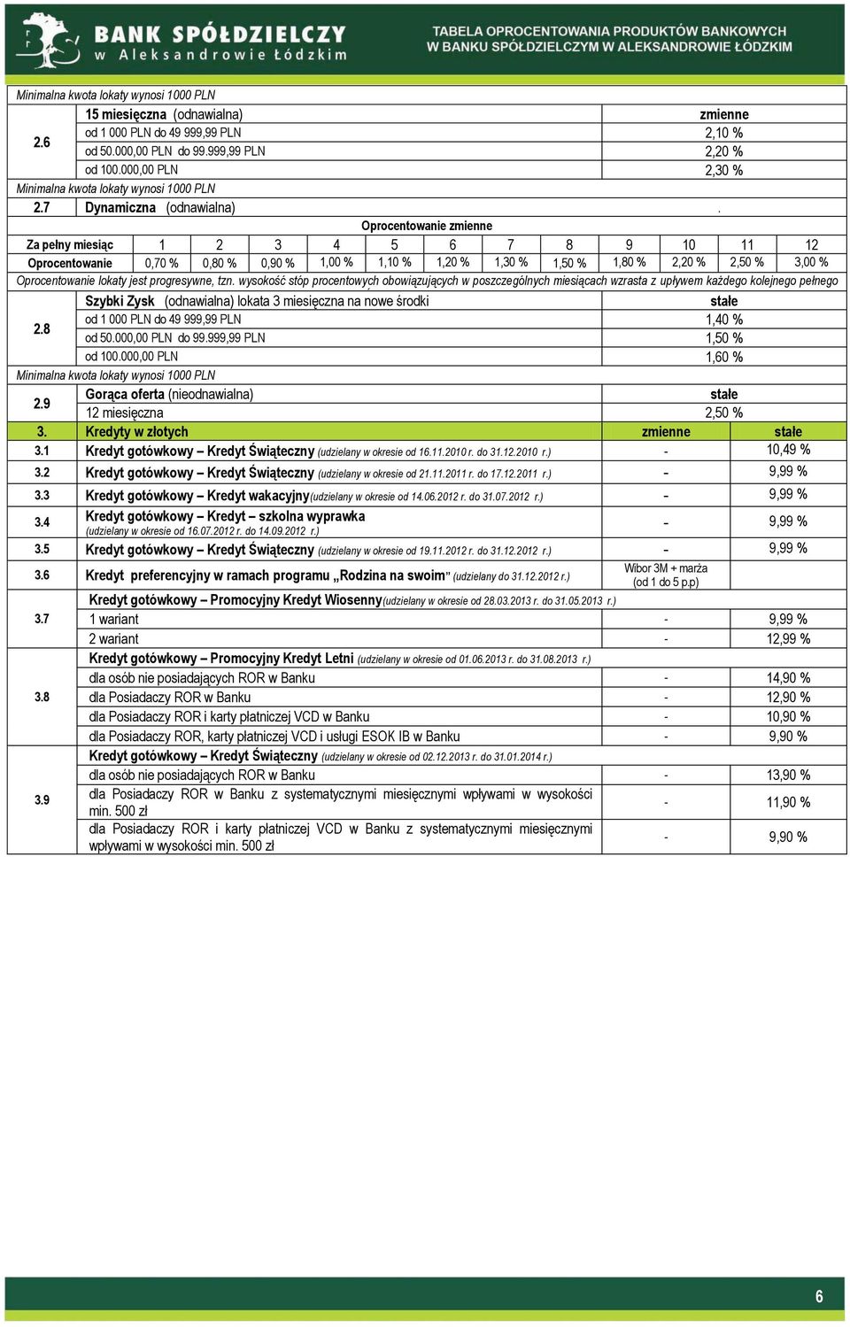 wysokość stóp procentowych obowiązujących w poszczególnych miesiącach wzrasta z upływem każdego kolejnego pełnego miesiąca utrzymania Szybki lokaty.