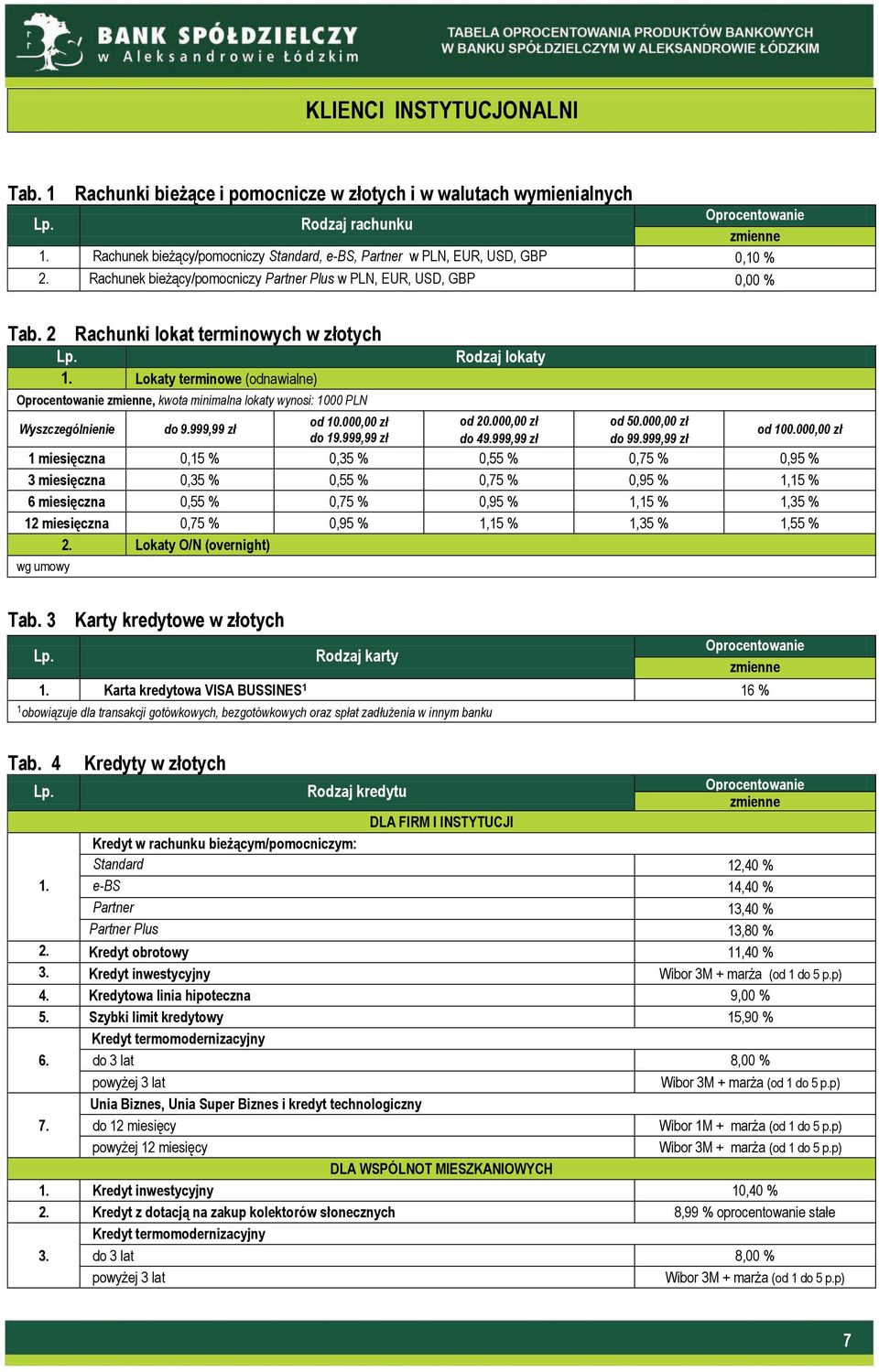 Lokaty terminowe (odnawialne), kwota minimalna lokaty wynosi: 1000 PLN Wyszczególnienie do 9.999,99 zł od 10.000,00 zł do 19.999,99 zł Rodzaj lokaty od 20.000,00 zł do 49.999,99 zł od 50.