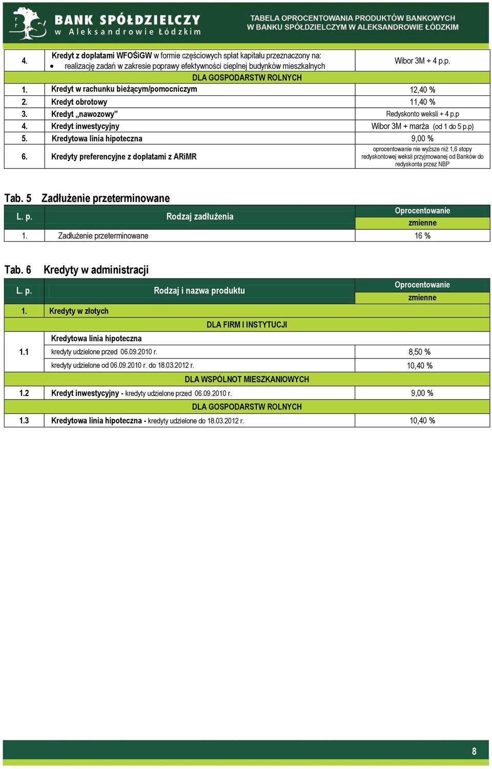 Kredyty preferencyjne z dopłatami z ARiMR oprocentowanie nie wyższe niż 1,6 stopy redyskontowej weksli przyjmowanej od Banków do redyskonta przez NBP Tab. 5 Zadłużenie przeterminowane L. p. Rodzaj zadłużenia 1.