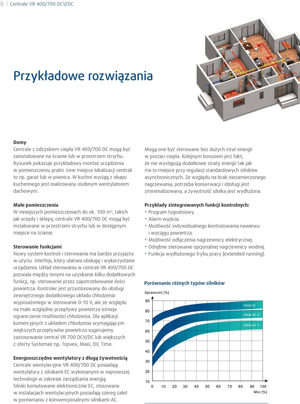 W kuchni wyciąg z okapu kuchennego jest realizowany osobnym wentylatorem dachowym. Mogą one być sterowane bez dużych strat energii w postaci ciepła.
