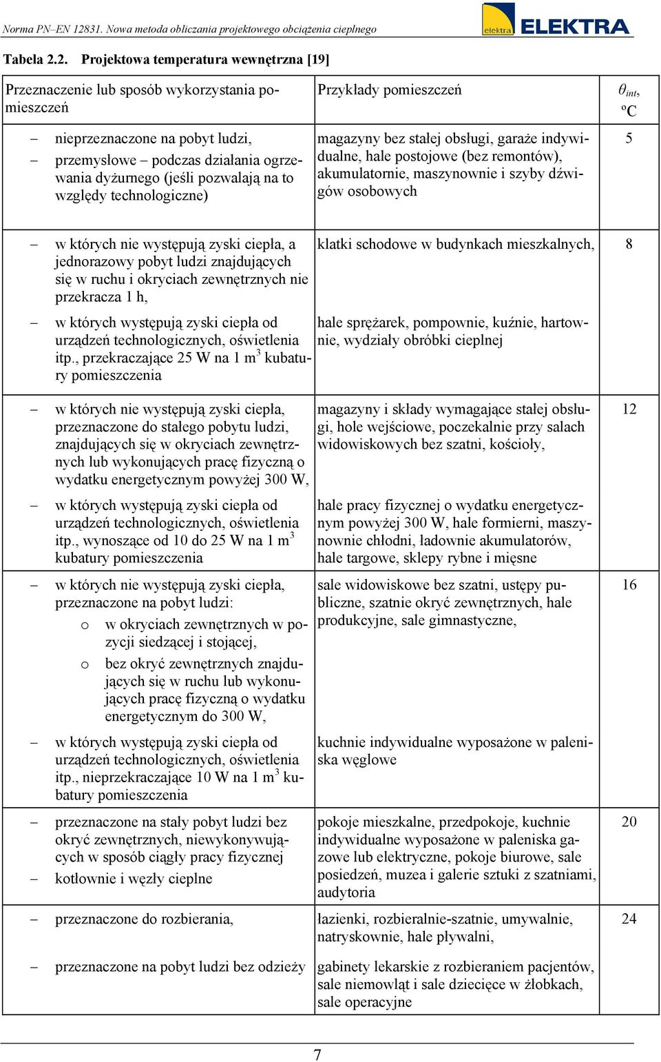 technologczne) Przykłady pomeszczeń θ nt, ºC magazyny bez stałej obsług, garaże ndywdualne, hale postojowe (bez remontów), akumulatorne, maszynowne szyby dźwgów osobowych 5 w których ne występują