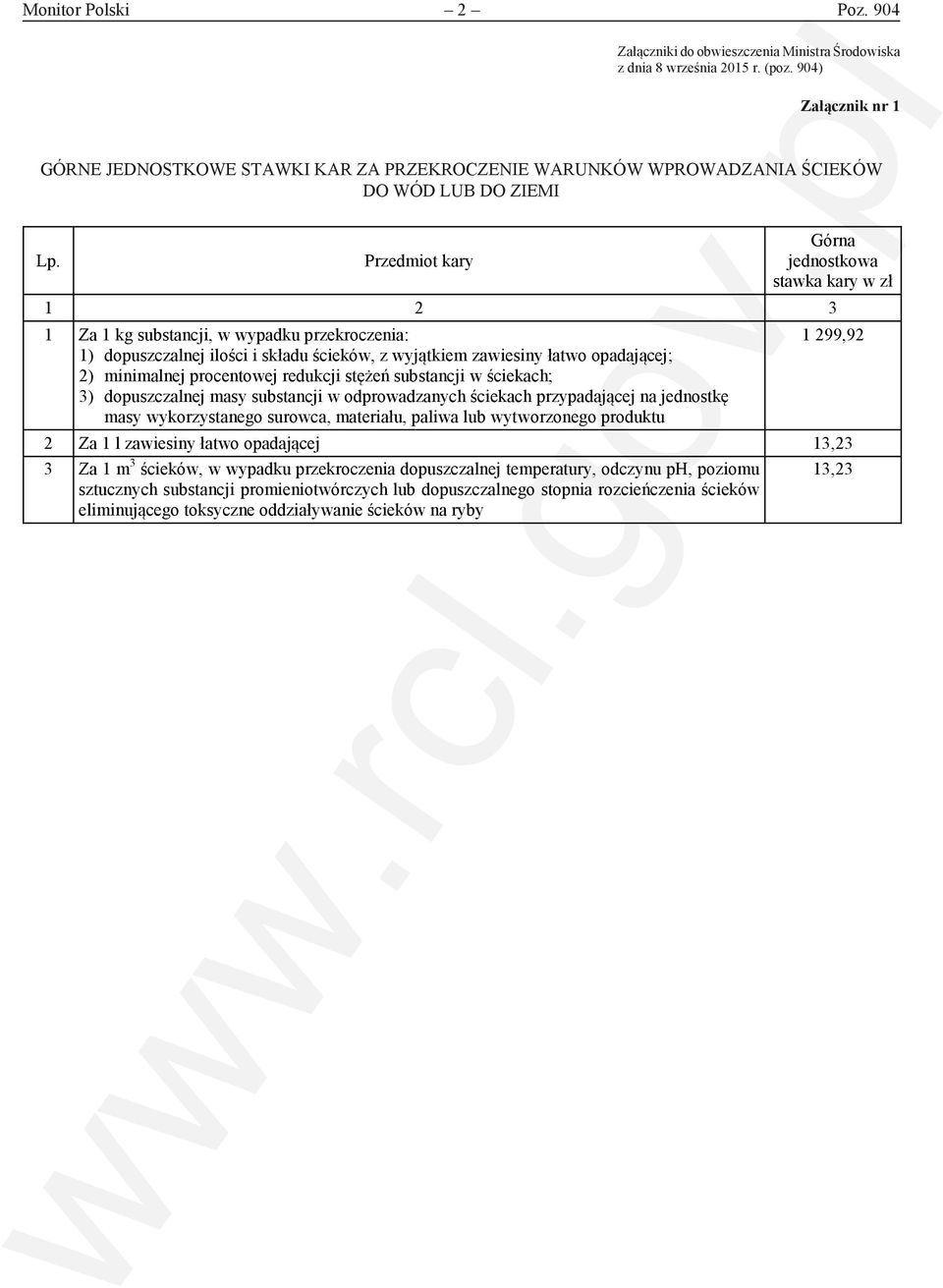 904) Załącznik nr 1 GÓRNE JEDNOSTKOWE STAWKI KAR ZA PRZEKROCZENIE WARUNKÓW WPROWADZANIA GÓRNE JEDNOSTKOWE STAWKI ŚCIEKÓW KAR ZA DO PRZEKROCZENIE WÓD LUB DO ZIEMI WARUNKÓW WPROWADZANIA ŚCIEKÓW DO WÓD