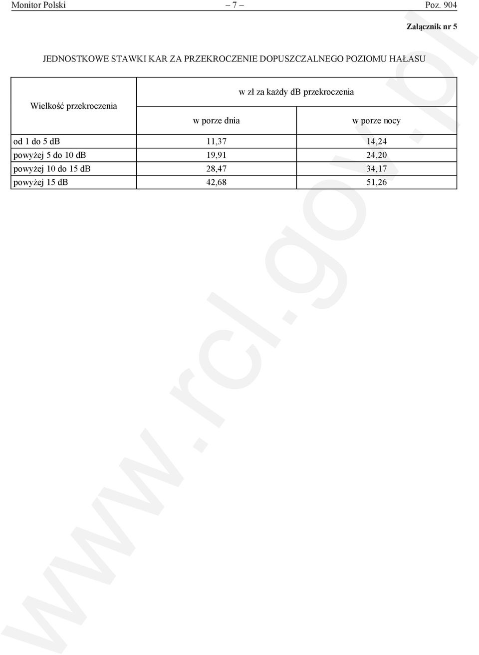 PRZEKROCZENIE DOPUSZCZALNEGO DOPUSZCZALNEGO POZIOMU POZIOMU HAŁASU HAŁASU Załącznik nr 5 Wielkość