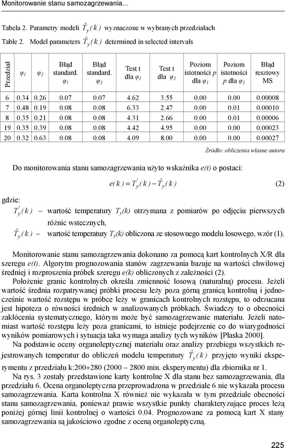 φ 2 Test t dla φ 1 Test t dla φ 2 Poziom istotności p dla φ 1 Poziom istotności p dla φ 2 Błąd resztowy MS 6.34.26.7.7 4.62 3.55...8 7.48.19.8.8 6.33 2.47..1.1 8.35.21.8.8 4.31 2.66..1.6 19.35.39.8.8 4.42 4.