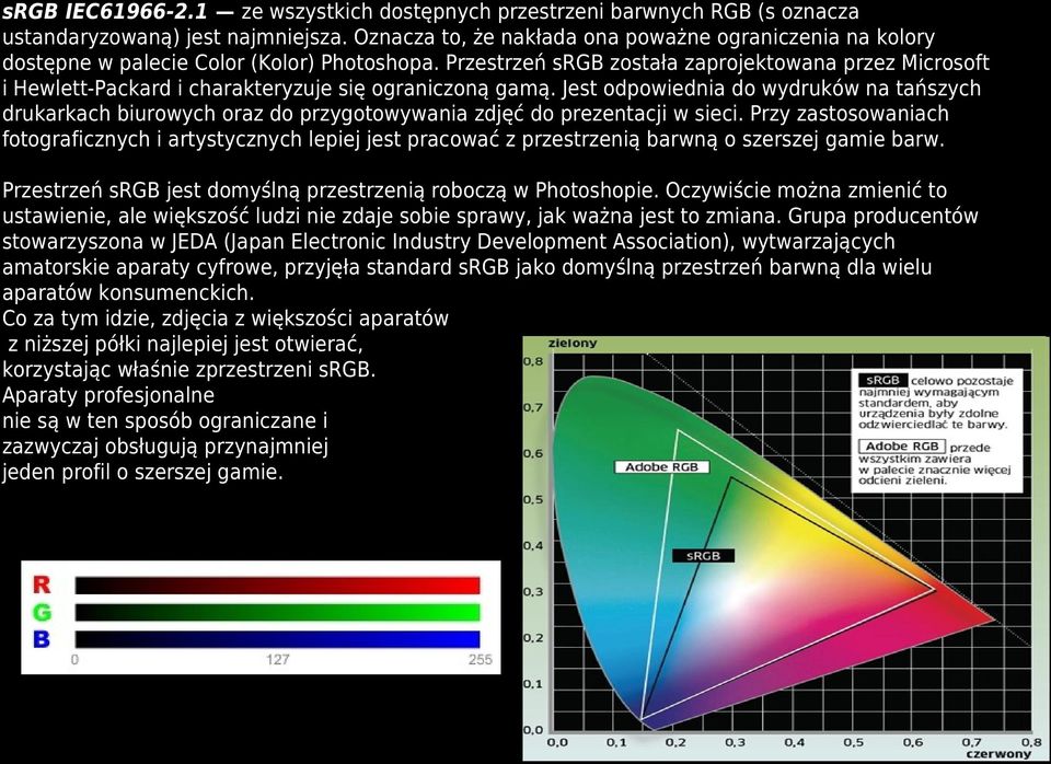 Przestrzeń srgb została zaprojektowana przez Microsoft i Hewlett-Packard i charakteryzuje się ograniczoną gamą.