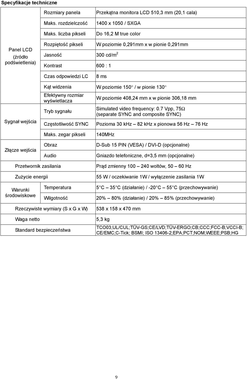300 cd/m 2 Kontrast 600 : 1 Czas odpowiedzi LC 8 ms Kąt widzenia W poziomie 150 / w pionie 130 Sygnał wejścia Złącze wejścia Efektywny rozmiar wyświetlacza Tryb sygnału Częstotliwość SYNC Maks.