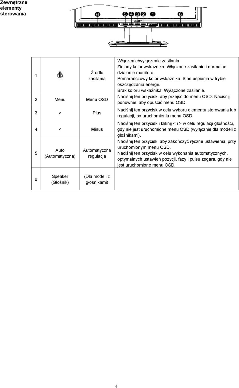 Naciśnij ten przycisk, aby przejść do menu OSD. Naciśnij ponownie, aby opuścić menu OSD. Naciśnij ten przycisk w celu wyboru elementu sterowania lub regulacji, po uruchomieniu menu OSD.