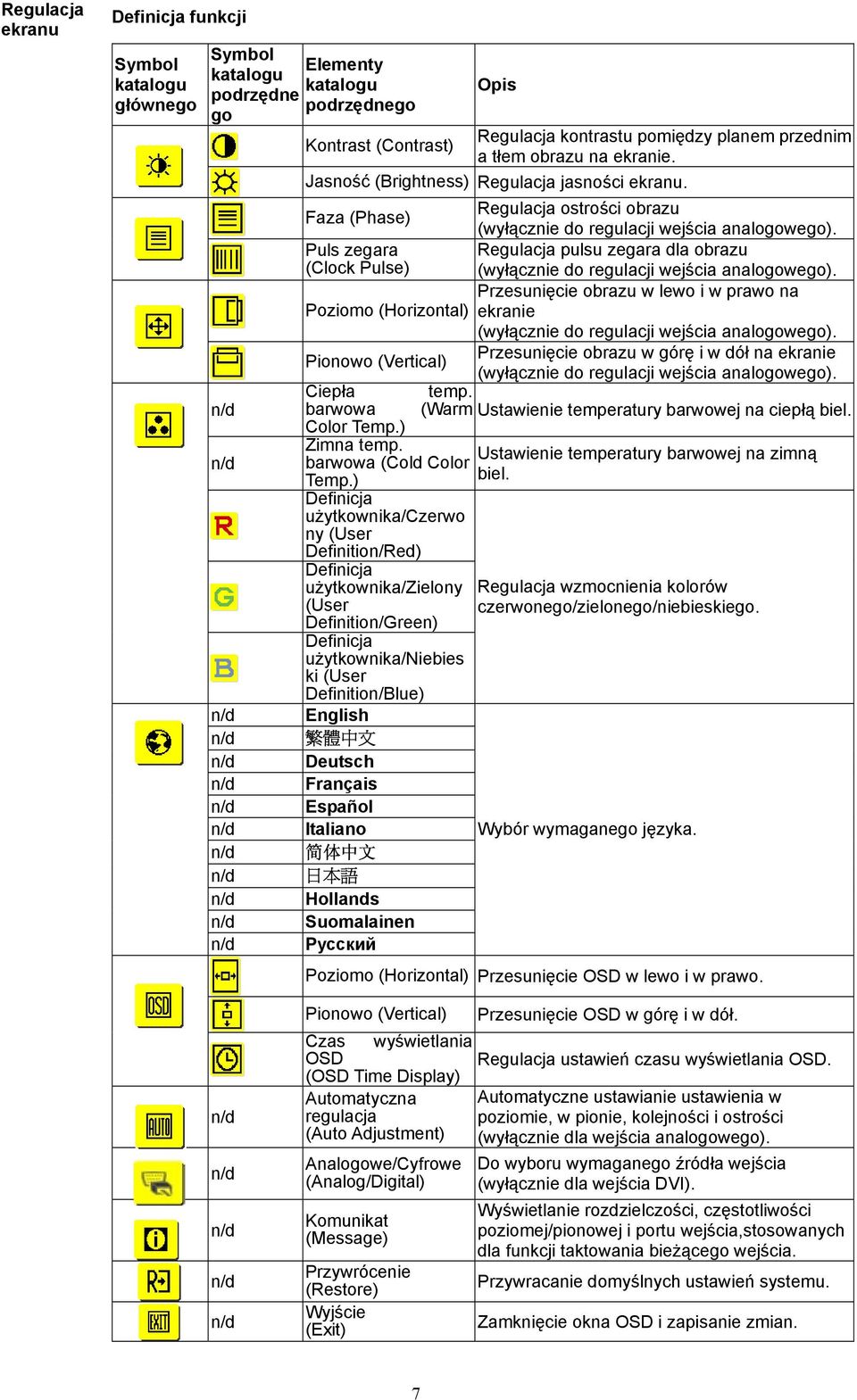 Puls zegara Regulacja pulsu zegara dla obrazu (Clock Pulse) (wyłącznie do regulacji wejścia analogowego).