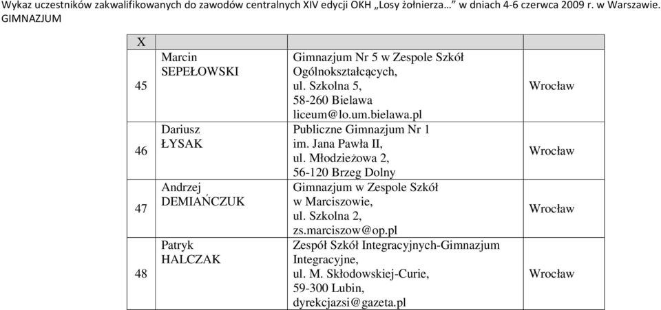 Szkolna 5, 58-260 Bielawa liceum@lo.um.bielawa.pl Publiczne Gimnazjum Nr 1 im. Jana Pawła II, ul.