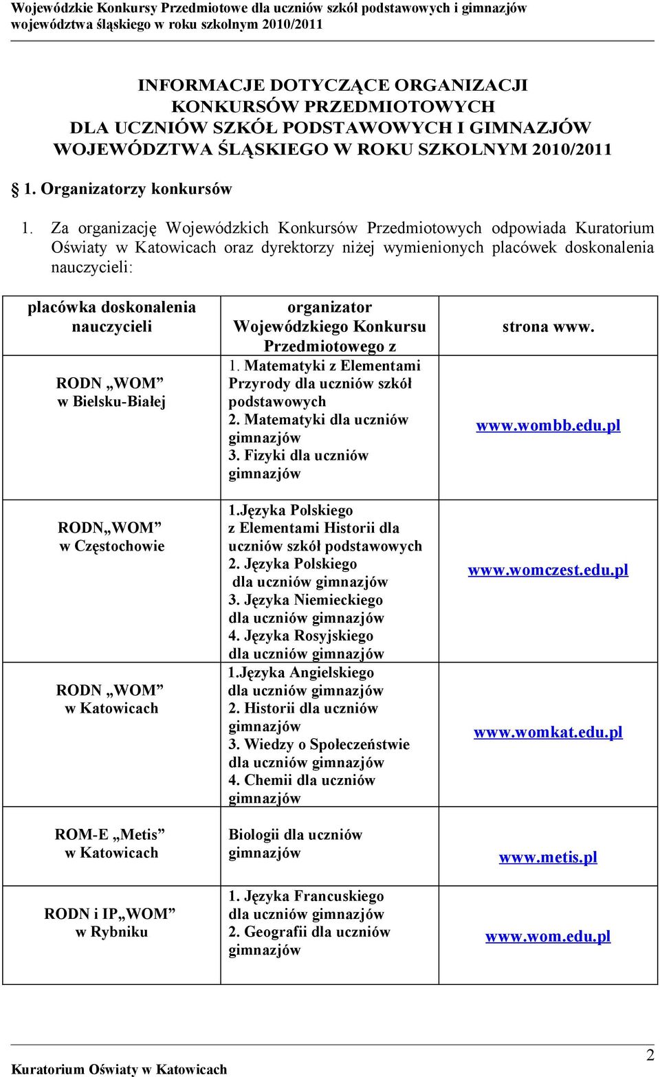 RODN WOM w Bielsku-Białej RODN WOM w Częstochowie RODN WOM w Katowicach ROM-E Metis w Katowicach RODN i IP WOM w Rybniku organizator Wojewódzkiego Konkursu Przedmiotowego z 1.