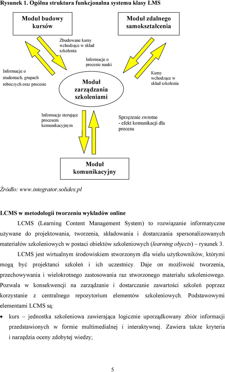 Informacje o procesie nauki Moduł zarządzania szkoleniami Kursy wchodzące w skład szkolenia Informacje sterujące procesem komunikacyjnym Sprzężenie zwrotne - efekt komunikacji dla procesu Moduł