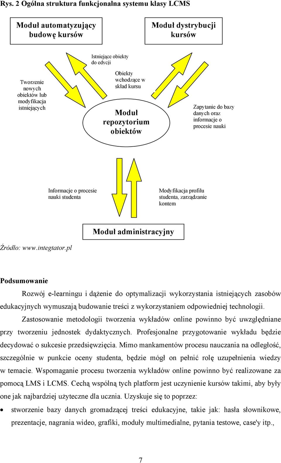 kontem Moduł administracyjny Źródło: www.integtator.