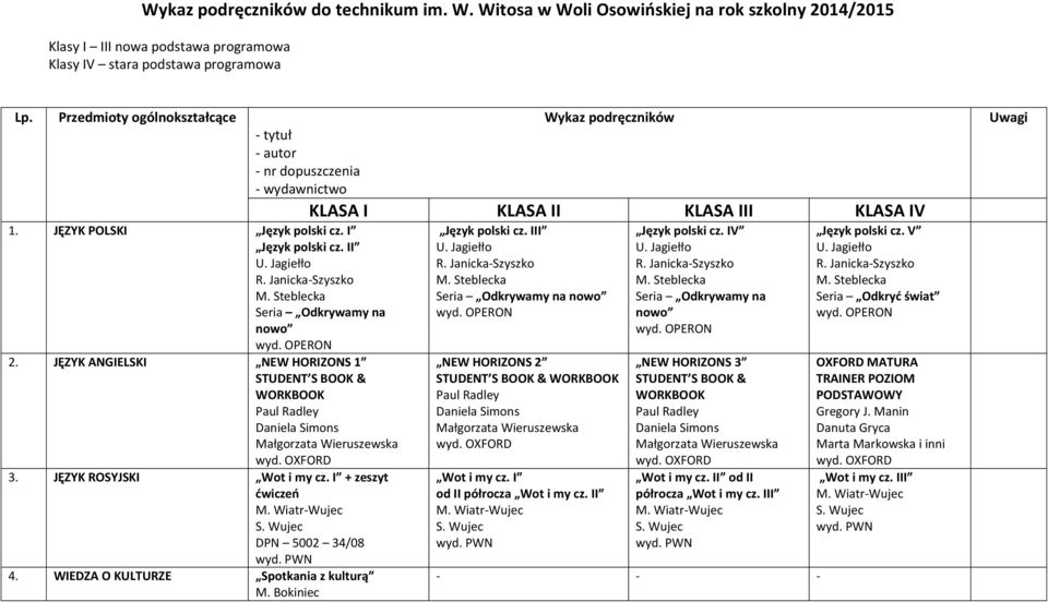 Steblecka Seria Odkrywamy na nowo 2. JĘZYK ANGIELSKI NEW HORIZONS 1 STUDENT S BOOK & WORKBOOK Paul Radley Daniela Simons Małgorzata Wieruszewska wyd. OXFORD 3. JĘZYK ROSYJSKI Wot i my cz.