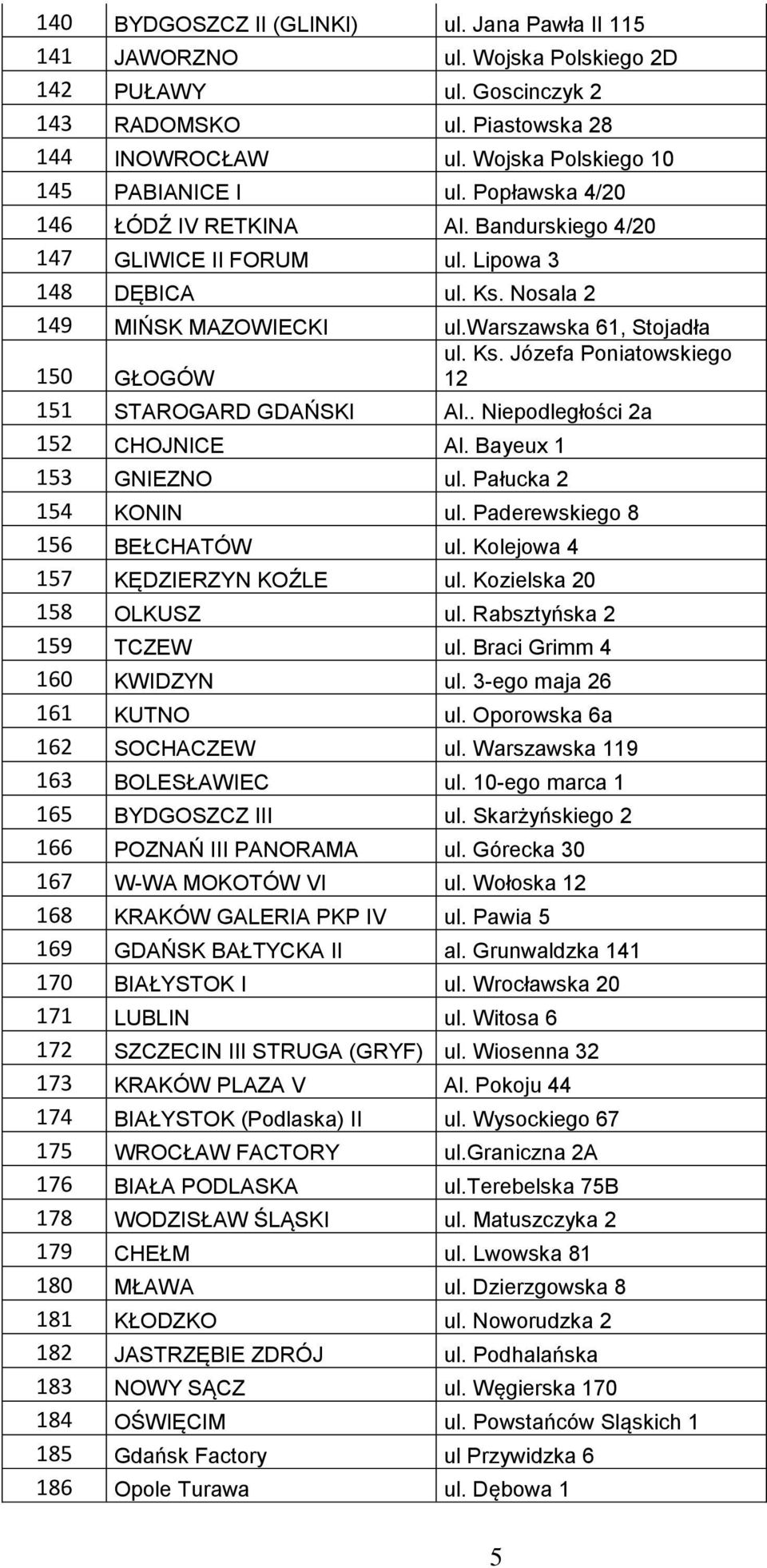 warszawska 61, Stojadła 150 GŁOGÓW ul. Ks. Józefa Poniatowskiego 12 151 STAROGARD GDAŃSKI Al.. Niepodległości 2a 152 CHOJNICE Al. Bayeux 1 153 GNIEZNO ul. Pałucka 2 154 KONIN ul.