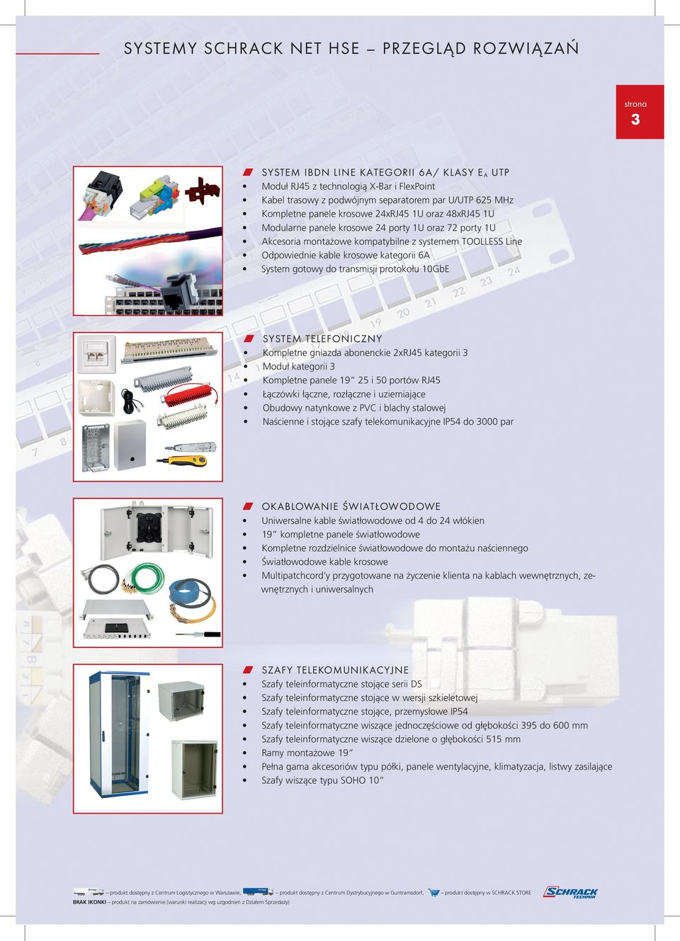 6A System gotowy do transmisji protokołu 10GbE W SYSTEM TELEFONICZNY Kompletne gniazda abonenckie 2xRJ45 kategorii 3 Moduł kategorii 3 Kompletne panele 19 25 i 50 portów RJ45 Łączówki łączne,