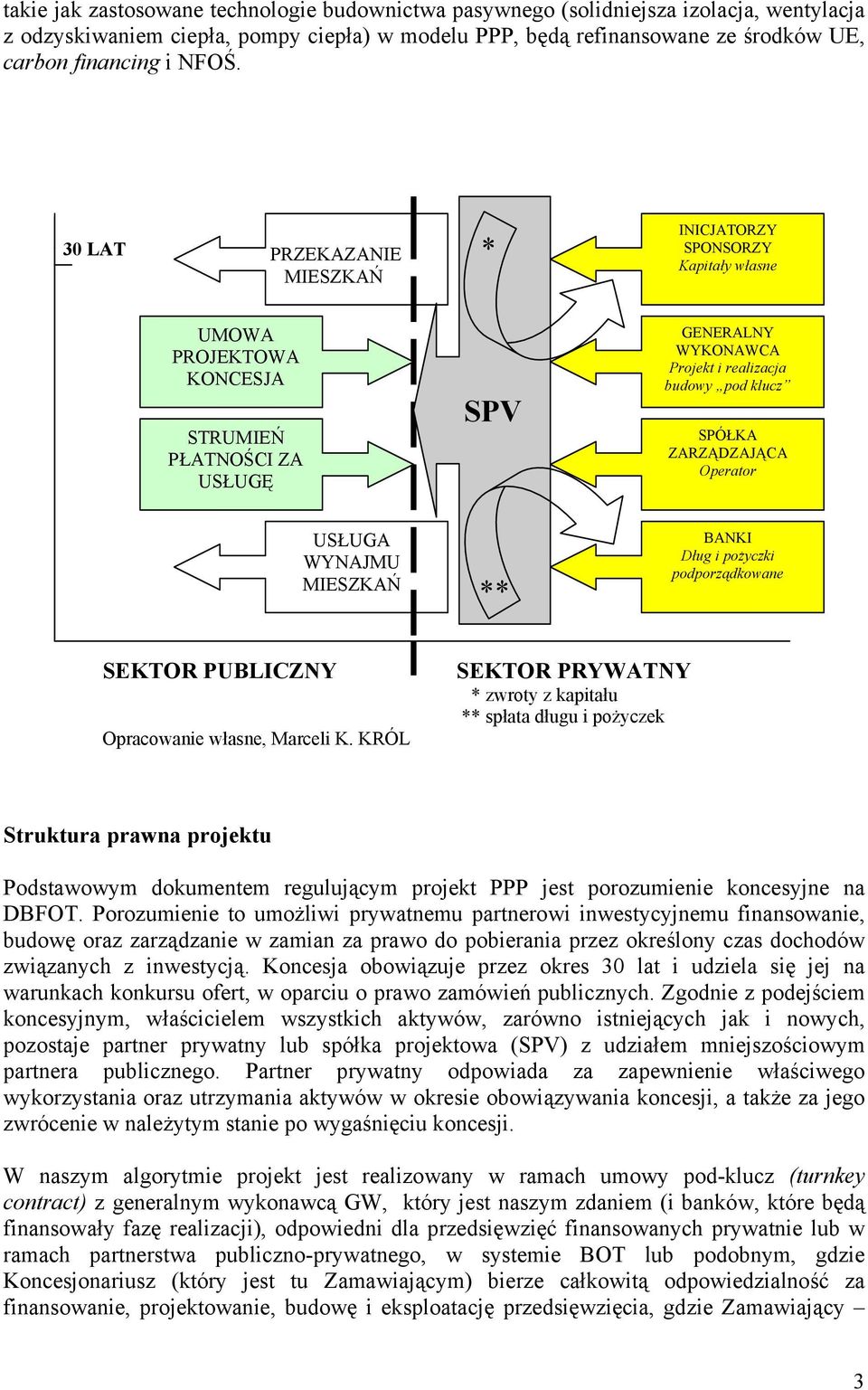 ZARZĄDZAJĄCA Operator USŁUGA WYNAJMU MIESZKAŃ ** BANKI Dług i pożyczki podporządkowane SEKTOR PUBLICZNY Opracowanie własne, Marceli K.