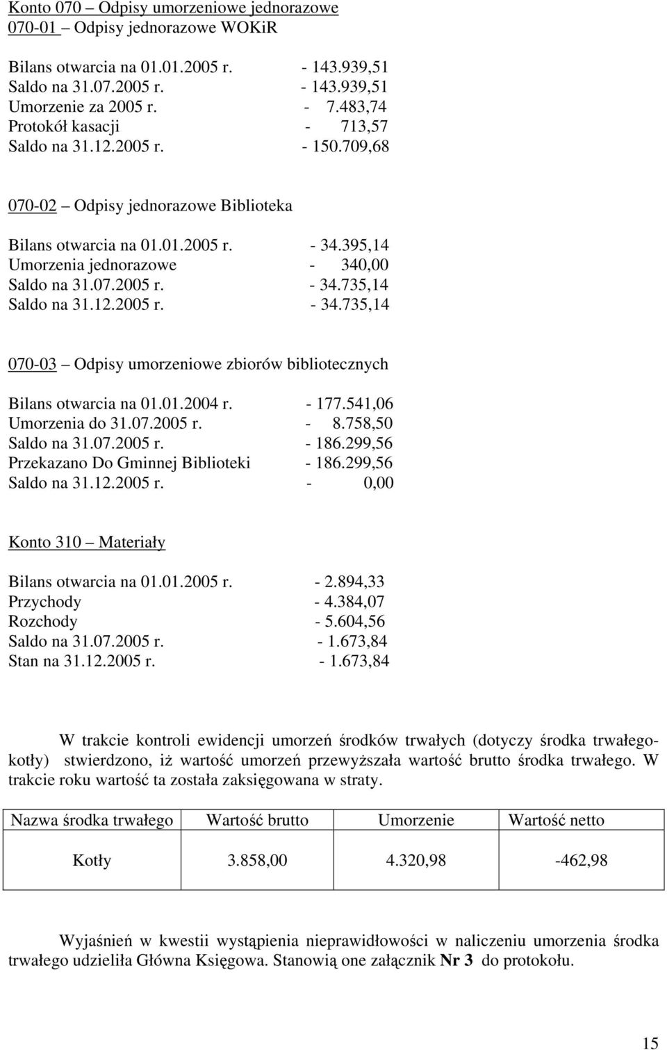 12.2005 r. - 34.735,14 070-03 Odpisy umorzeniowe zbiorów bibliotecznych Bilans otwarcia na 01.01.2004 r. - 177.541,06 Umorzenia do 31.07.2005 r. - 8.758,50 Saldo na 31.07.2005 r. - 186.