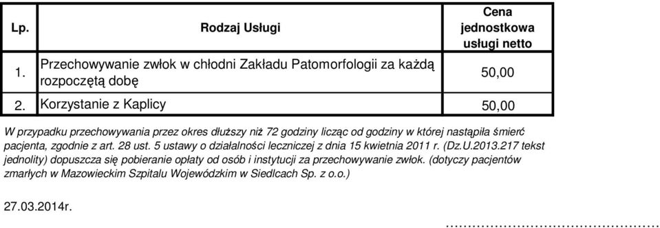 pacjenta, zgodnie z art. 28 ust. 5 ustawy o działalności leczniczej z dnia 15 kwietnia 2011 r. (Dz.U.