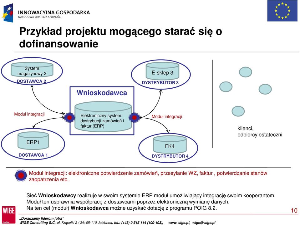 zamówień, przesyłanie WZ, faktur, potwierdzanie stanów zaopatrzenia etc.